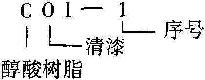 二、涂料的命名和產(chǎn)品型號(hào)